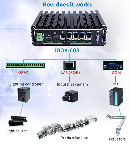 Jaka jest struktura komputerów przemysłowych?